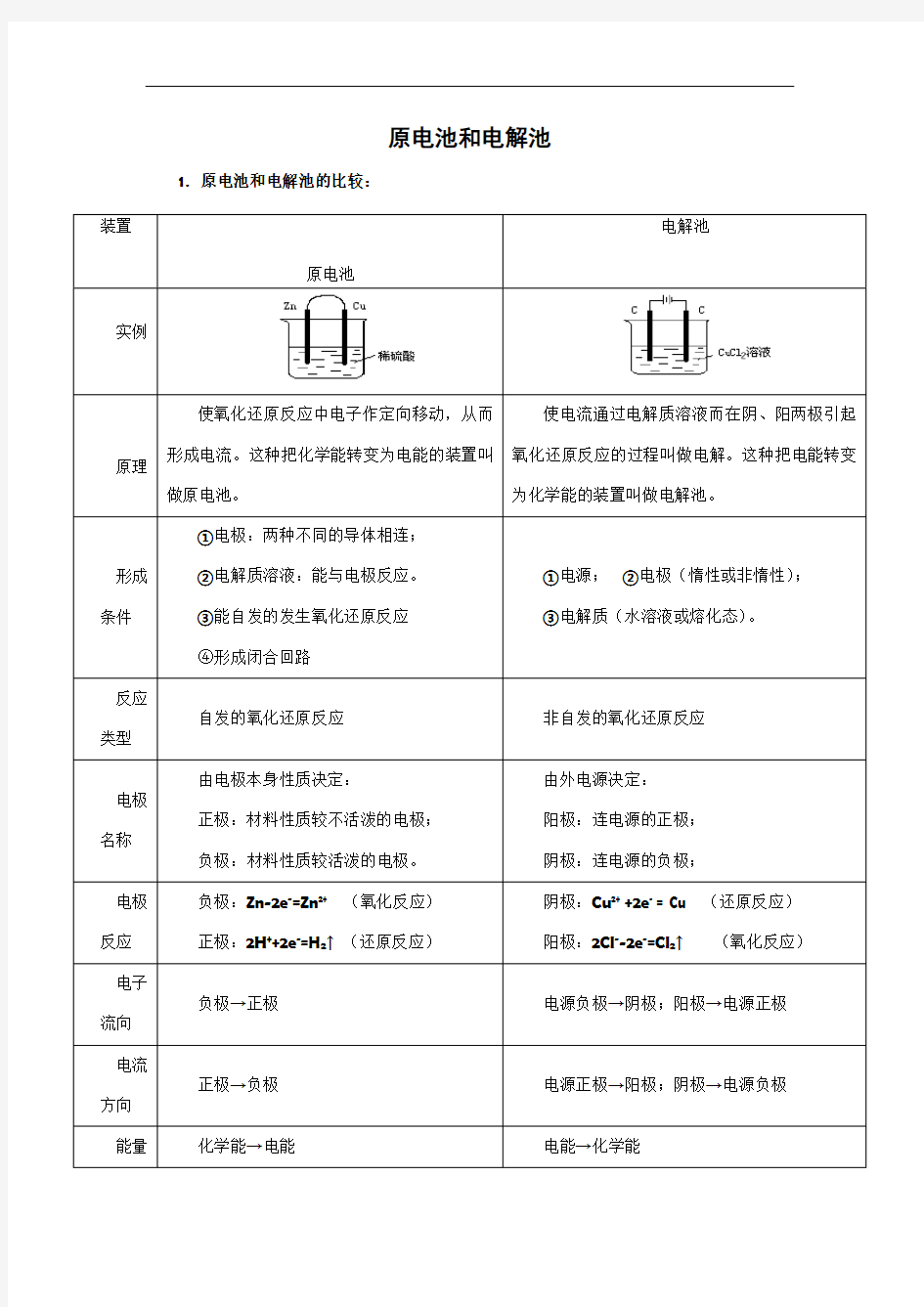 原电池和电解池知识点总结60231