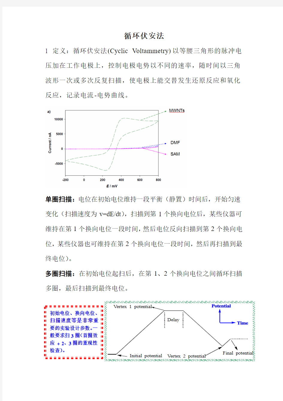 电化学方法总结