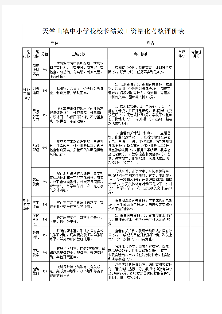 中小学校长绩效考核量化表