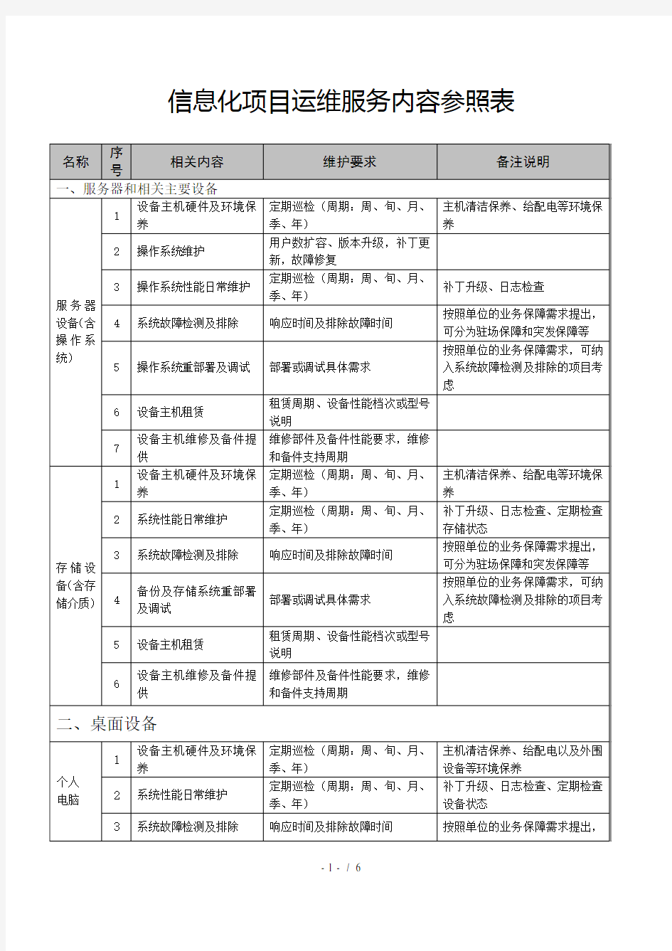 信息化项目运维服务内容参照表