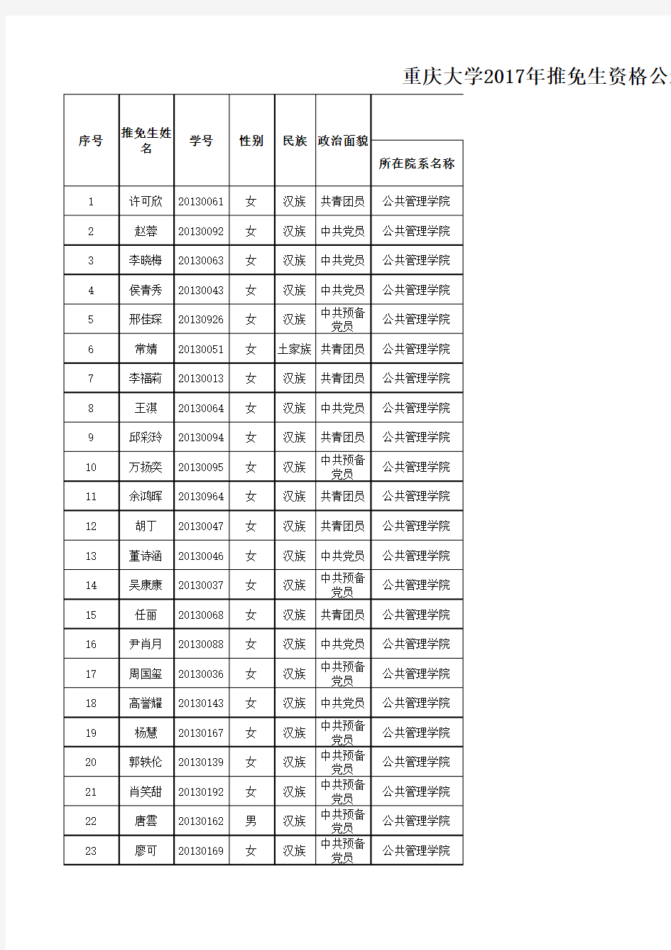 重庆大学2017年推免生资格公示名单