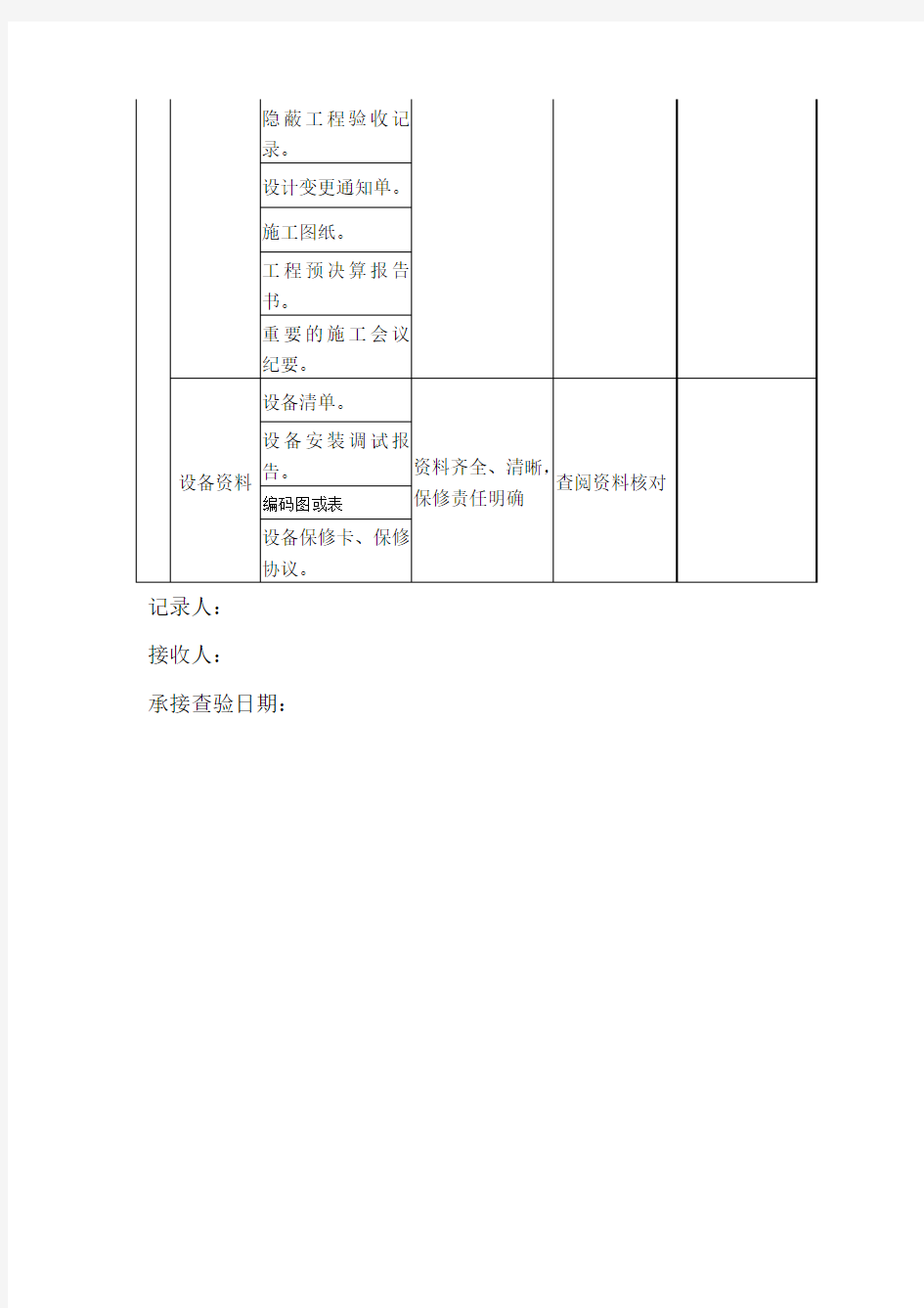 项目消防系统承接查验记录表