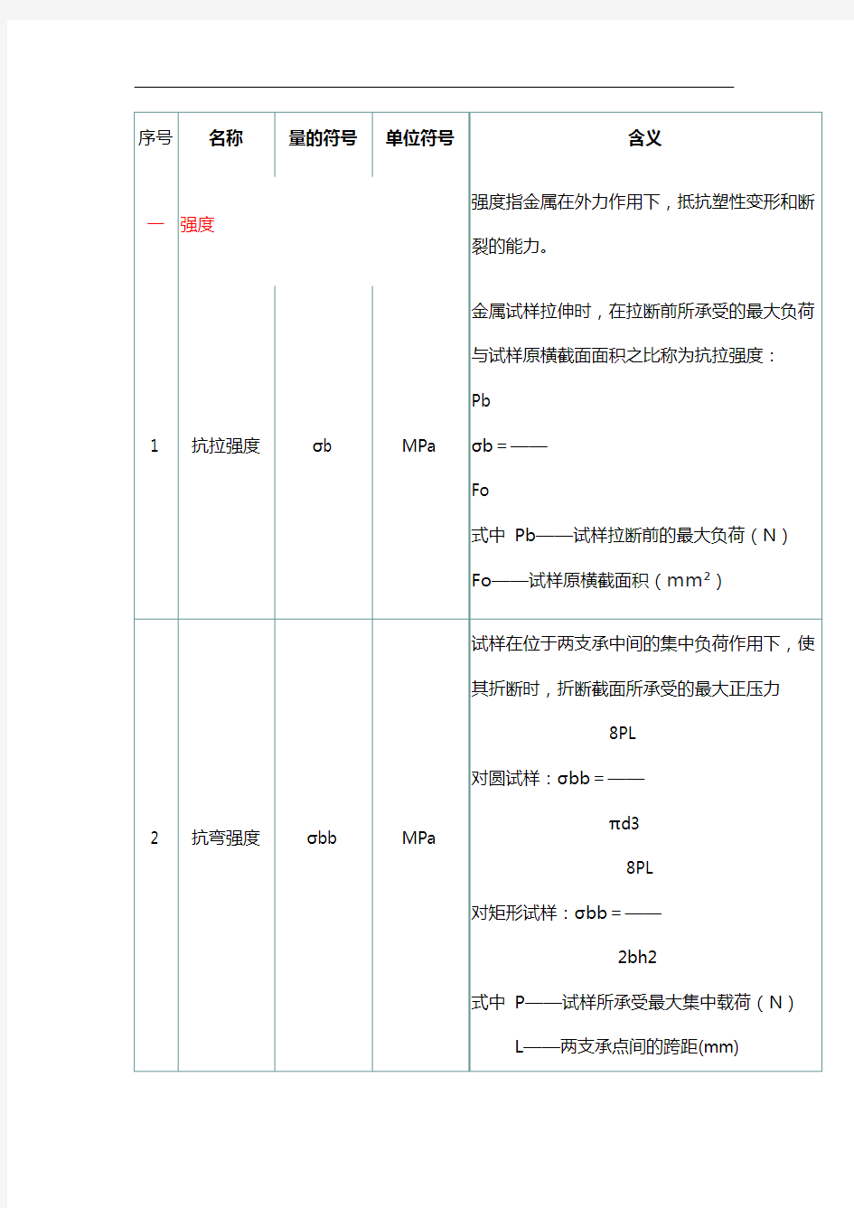 钢铁材料的力学性能