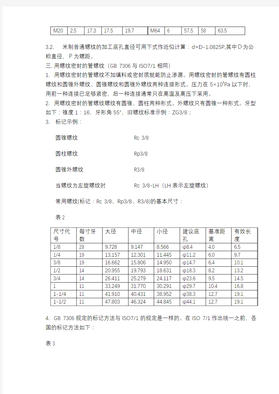 各种螺纹尺寸与结构大全