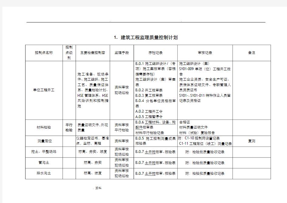 建设工程监理质量控制计划