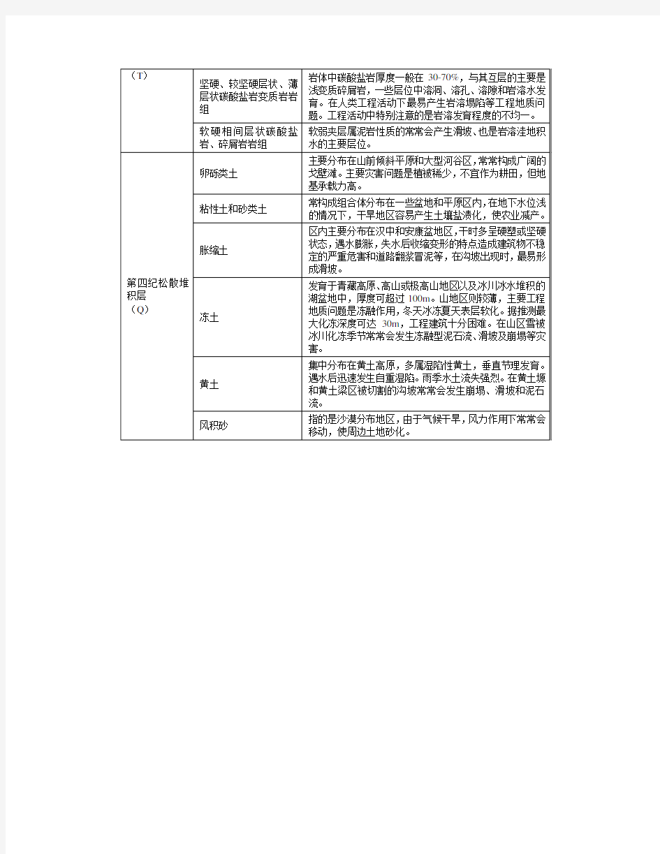 工程地质岩组划分