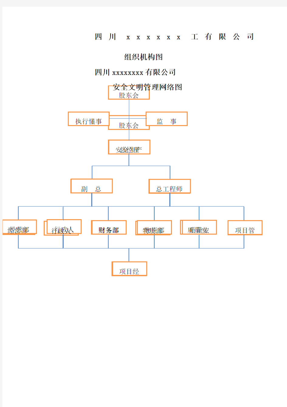 建筑公司组织机构图 