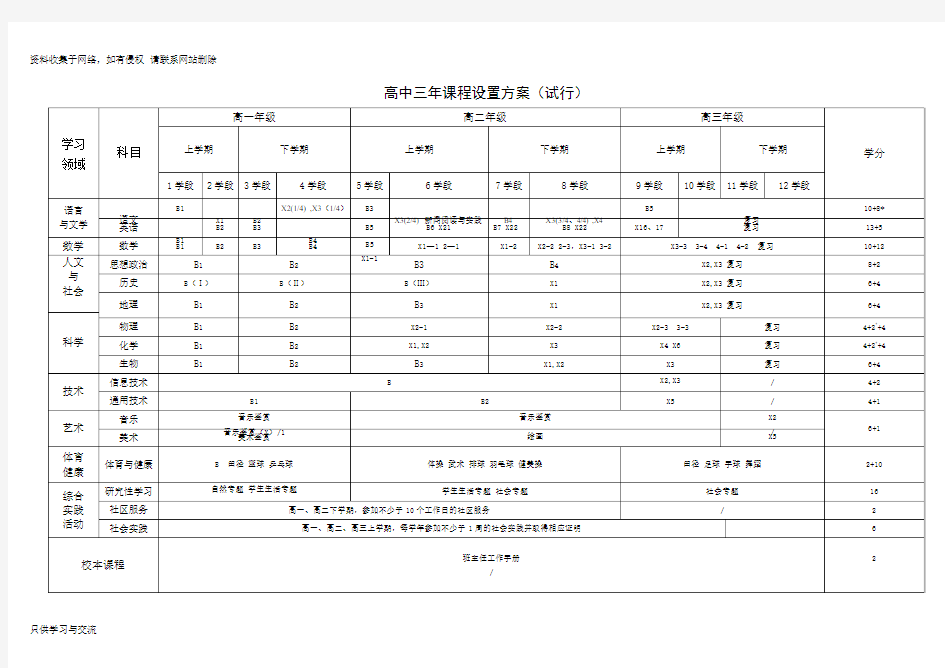 高中学校课程设置方案