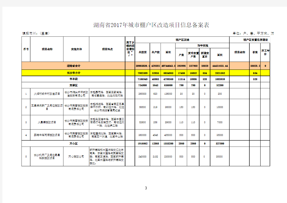 湖南省2017年城市棚户区改造项目信息备案表