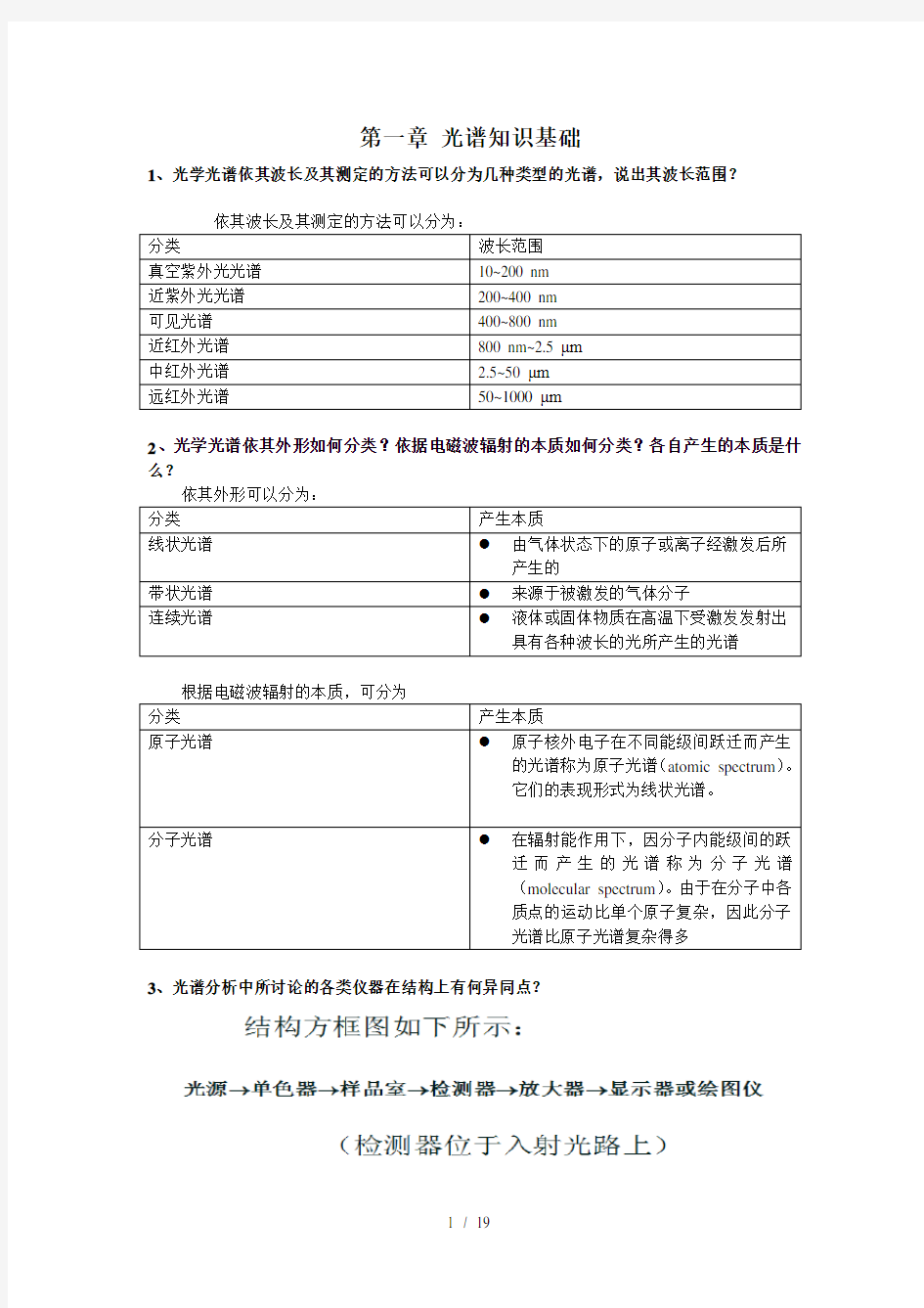 中国科技大学-物质光谱分析复习思考题--答案