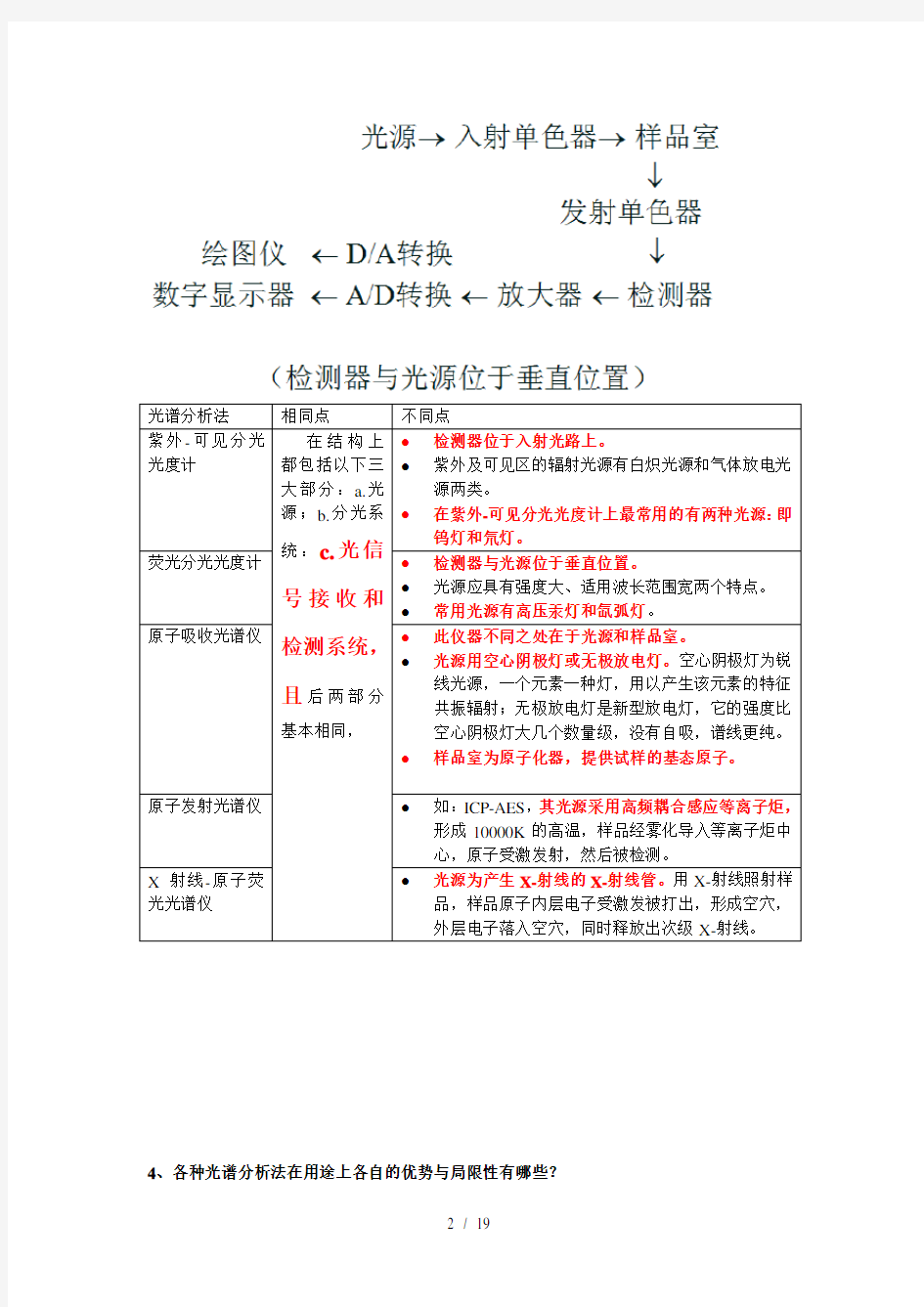 中国科技大学-物质光谱分析复习思考题--答案