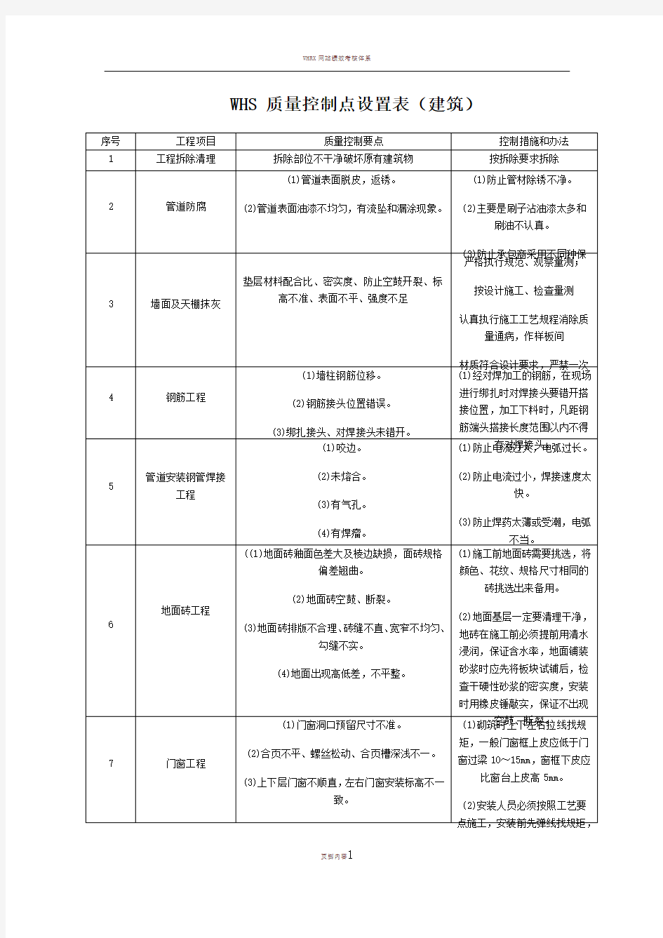 WHS-质量控制点设置表