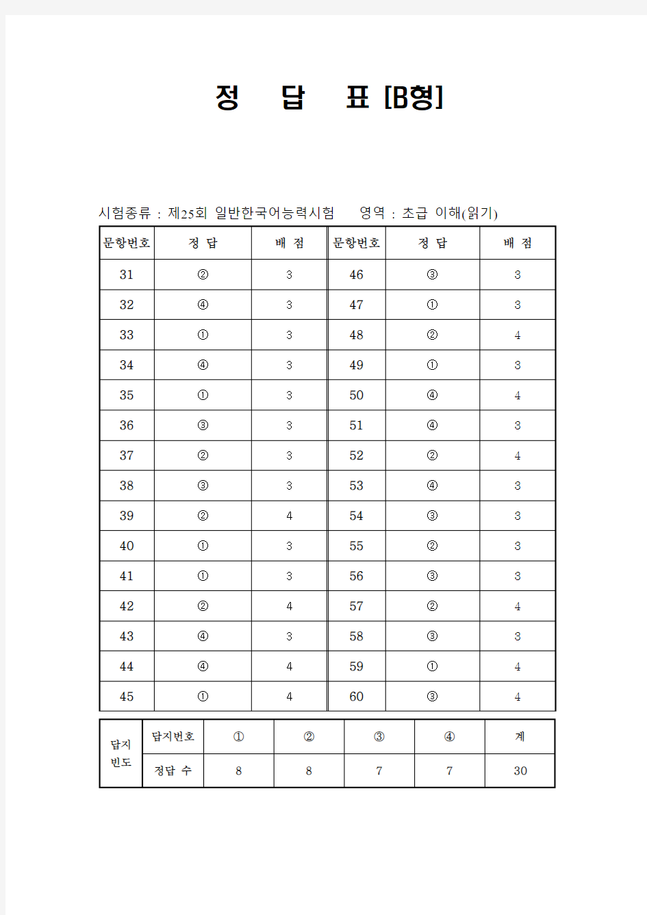 韩国语能力考试(TOPIK)真题资料【初级】25届初级-阅读-答案