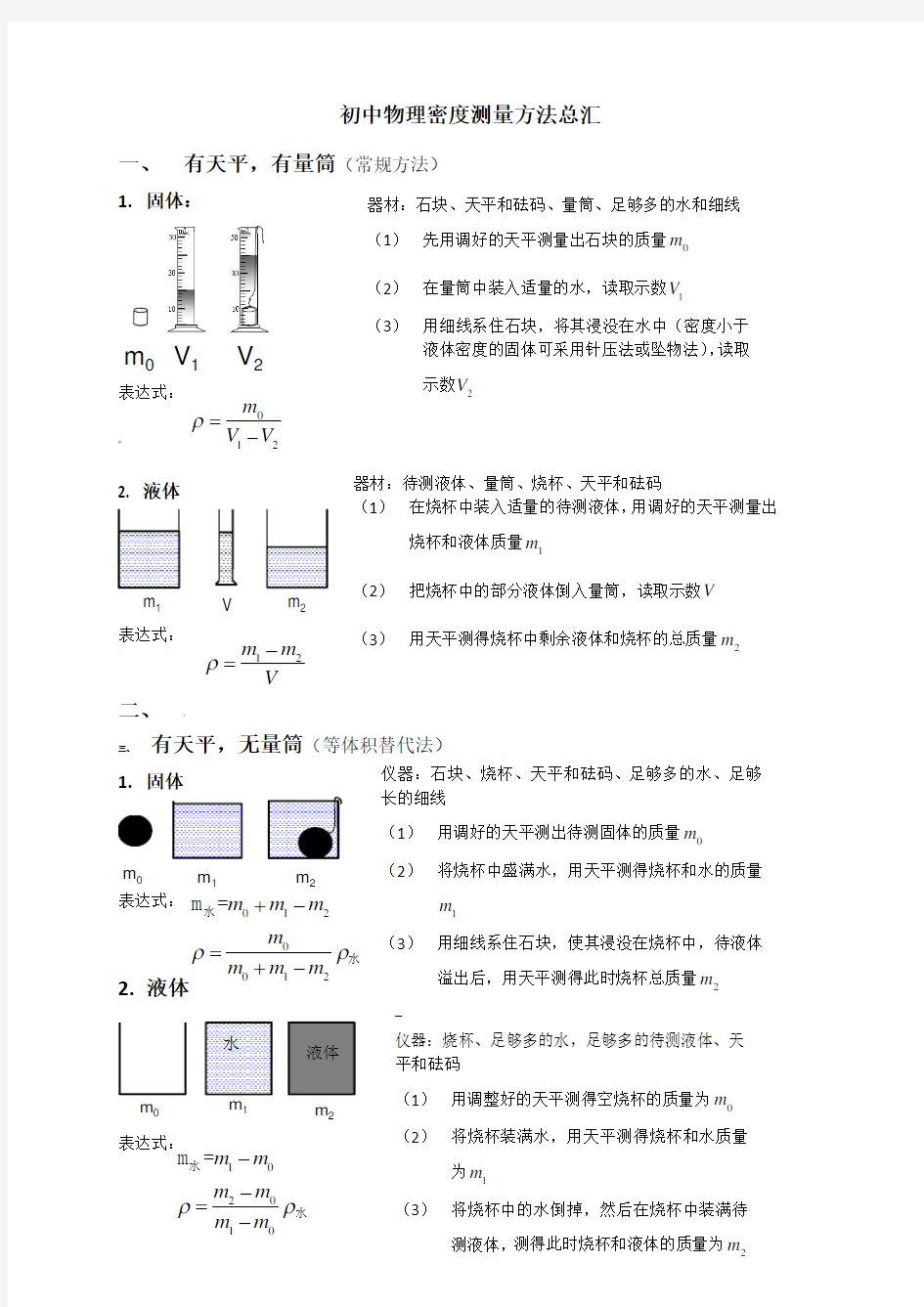 初中物理密度测量方法总汇