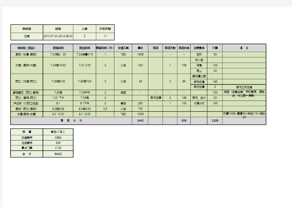 个人旅游详细计划清单Excel模板