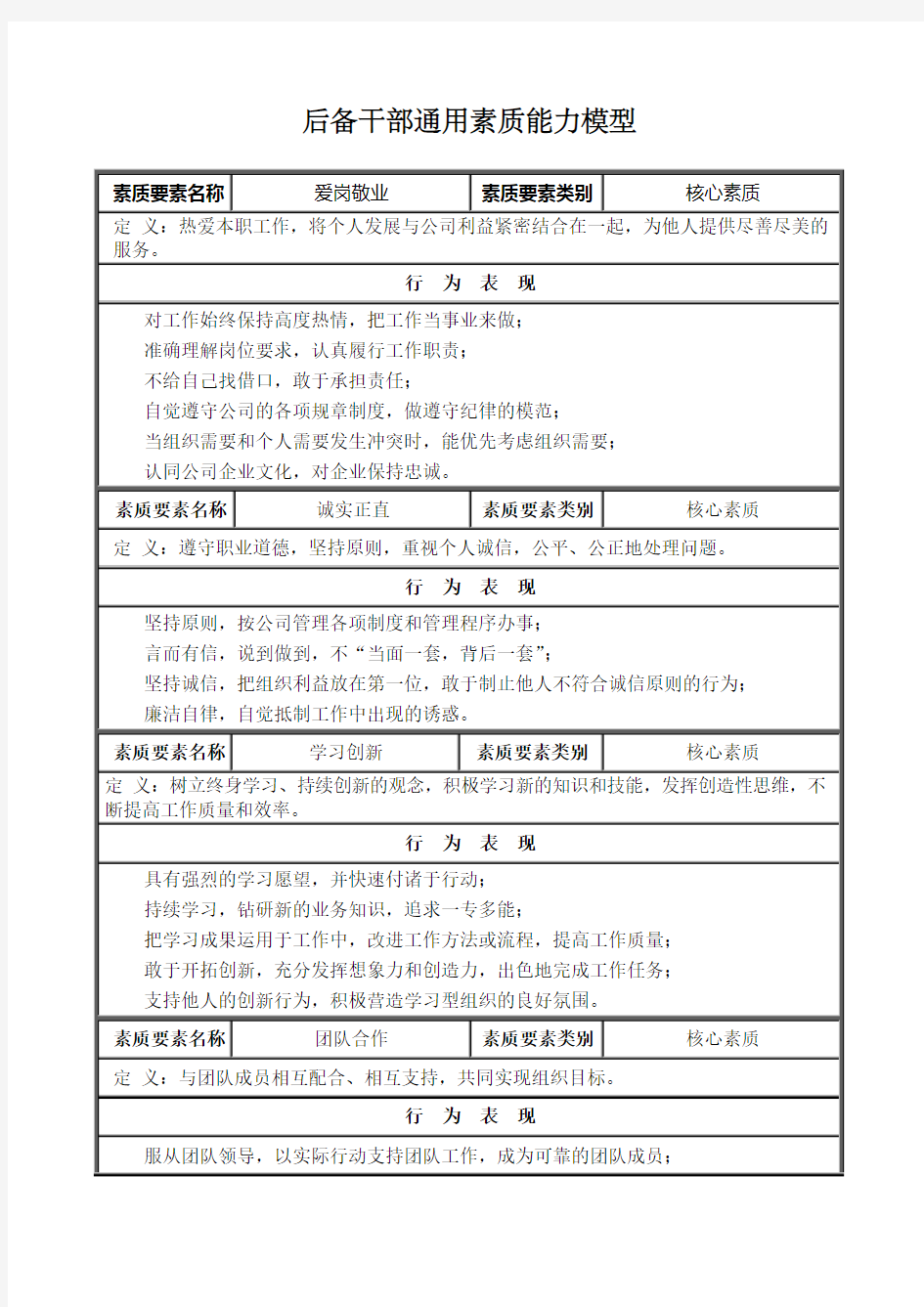 后备干部通用素质能力模型