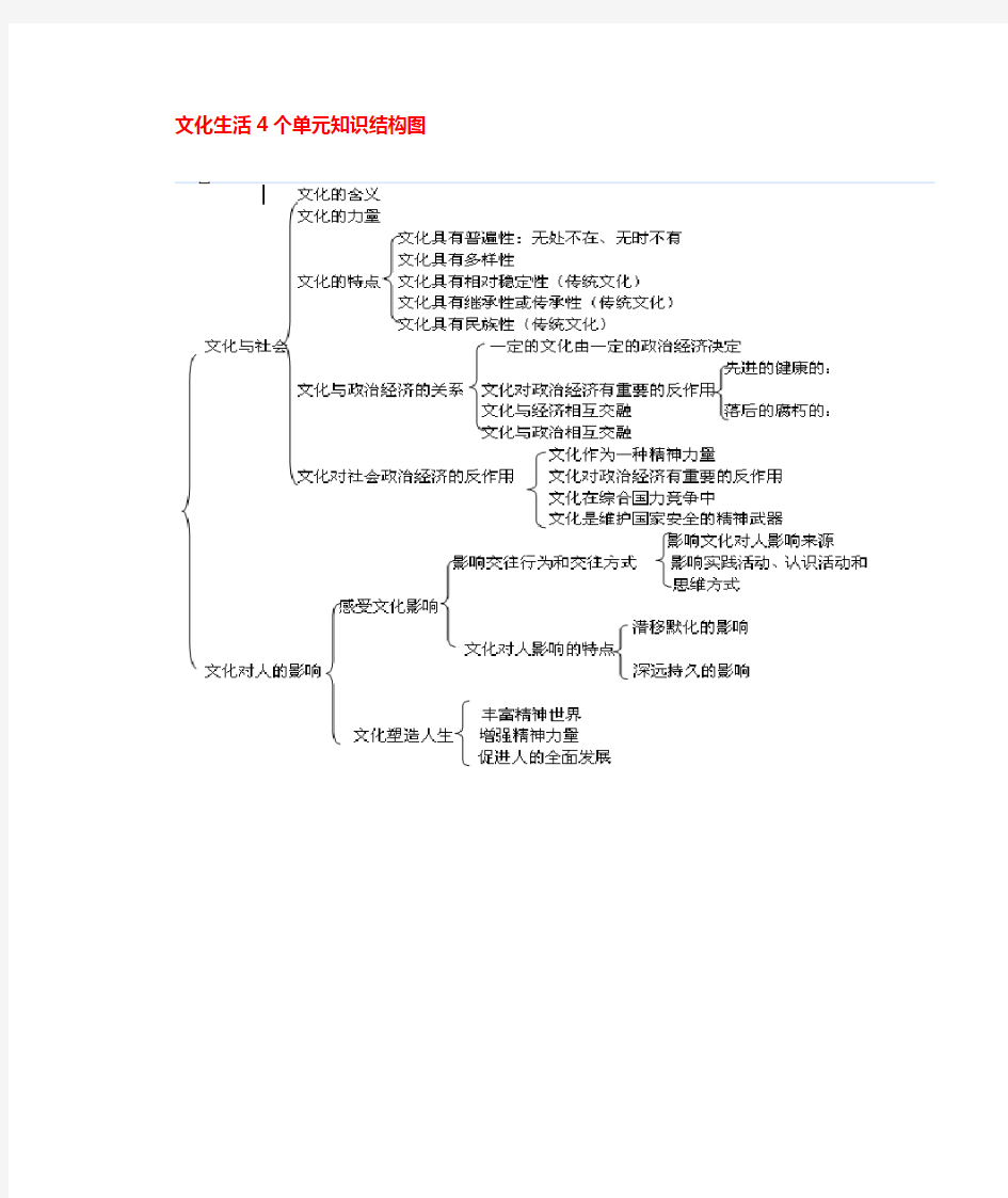 《文化生活》四个单元知识结构图