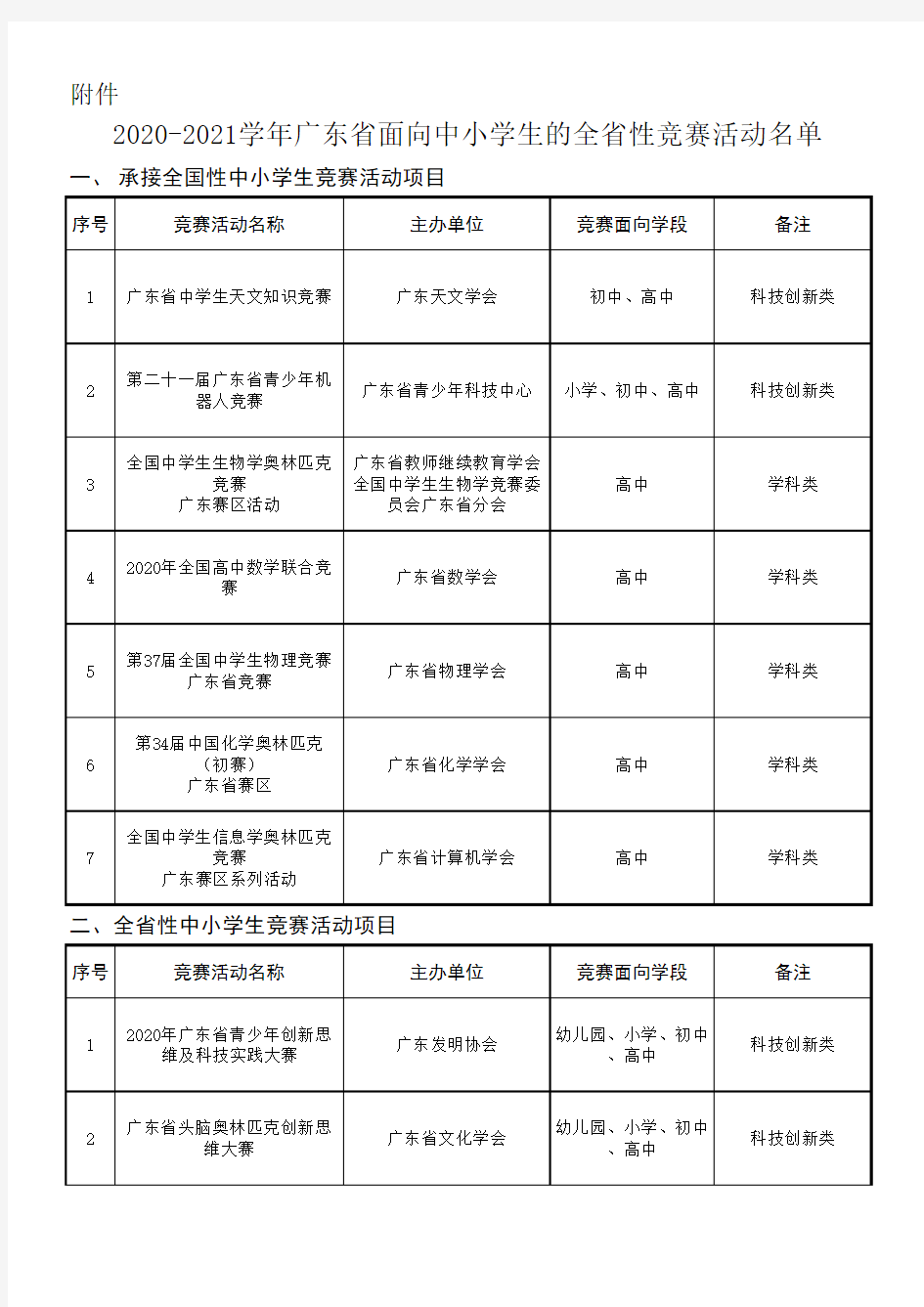 2020-2021学年广东省面向中小学的全省性竞赛活动名单