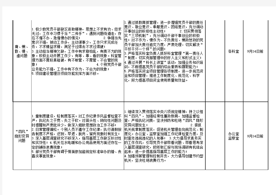 干部作风问题排查整改问题清单及整改提升台账参考样本