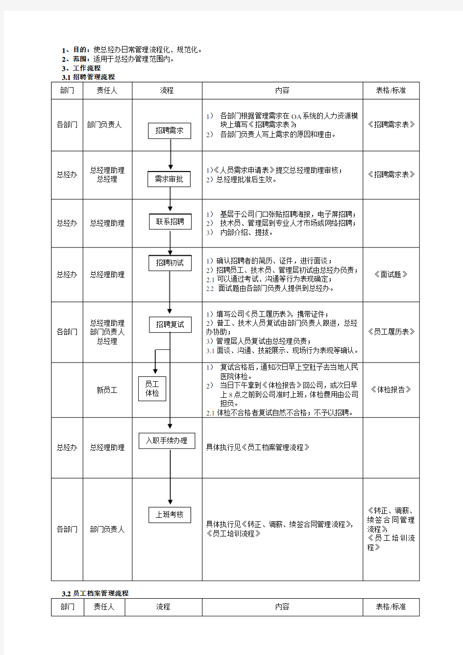 总经办工作流程