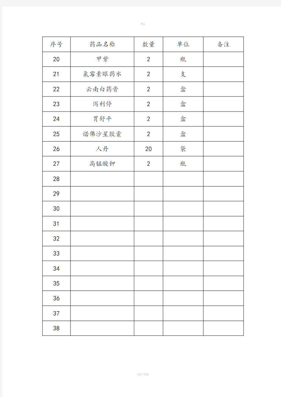 急救药箱药品必备清单91810