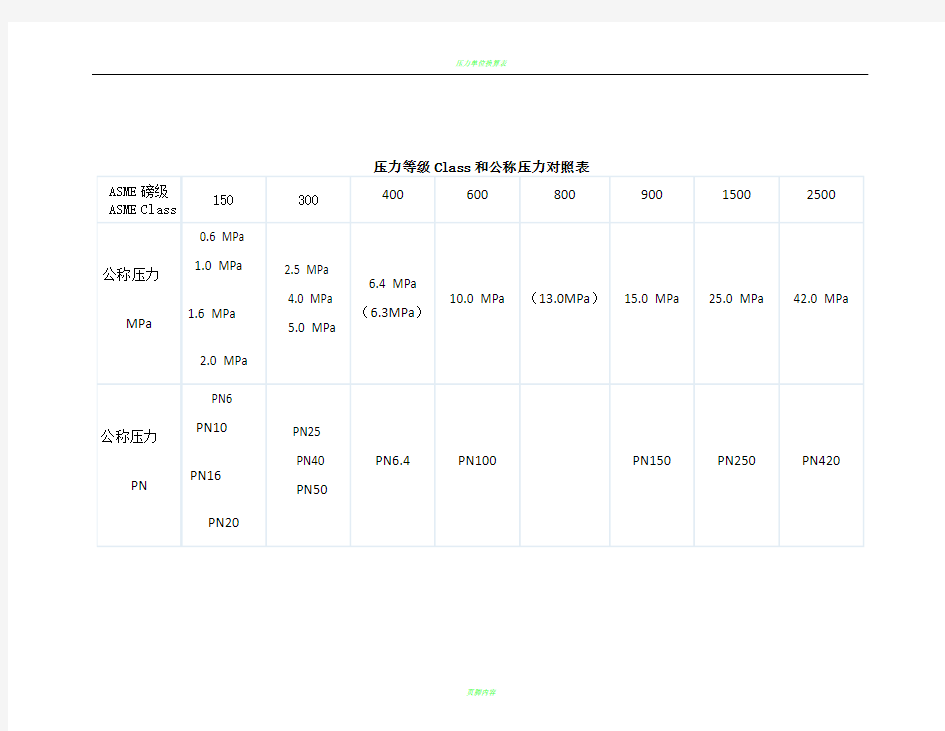 常用压力等级Class和公称压力对照表