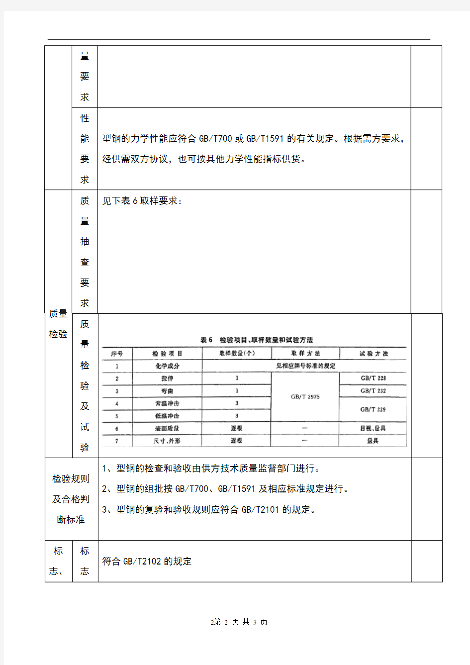 热镀锌角钢产品质量证明书检测报告