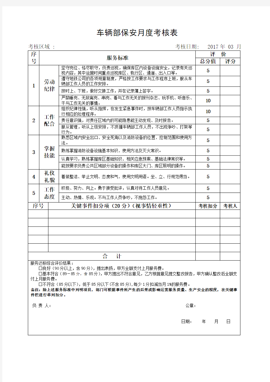 保安月度考核表