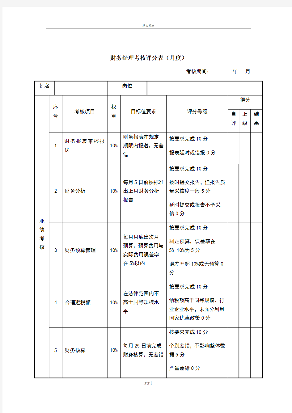 财务经理绩效考核表