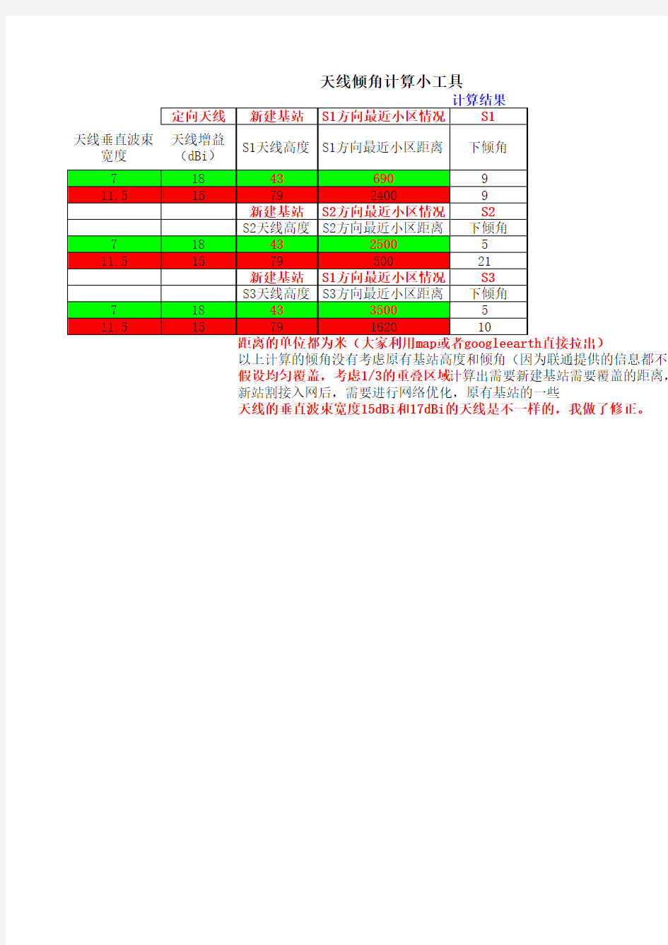 天线下倾角计算、天线参数、天线隔离度小工具