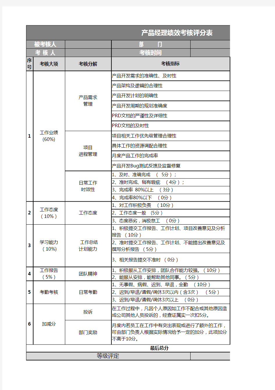 产品经理绩效考核评分表