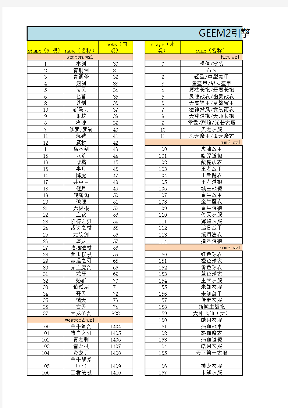 GEEM2引擎武器衣服内观外观怪物代码表