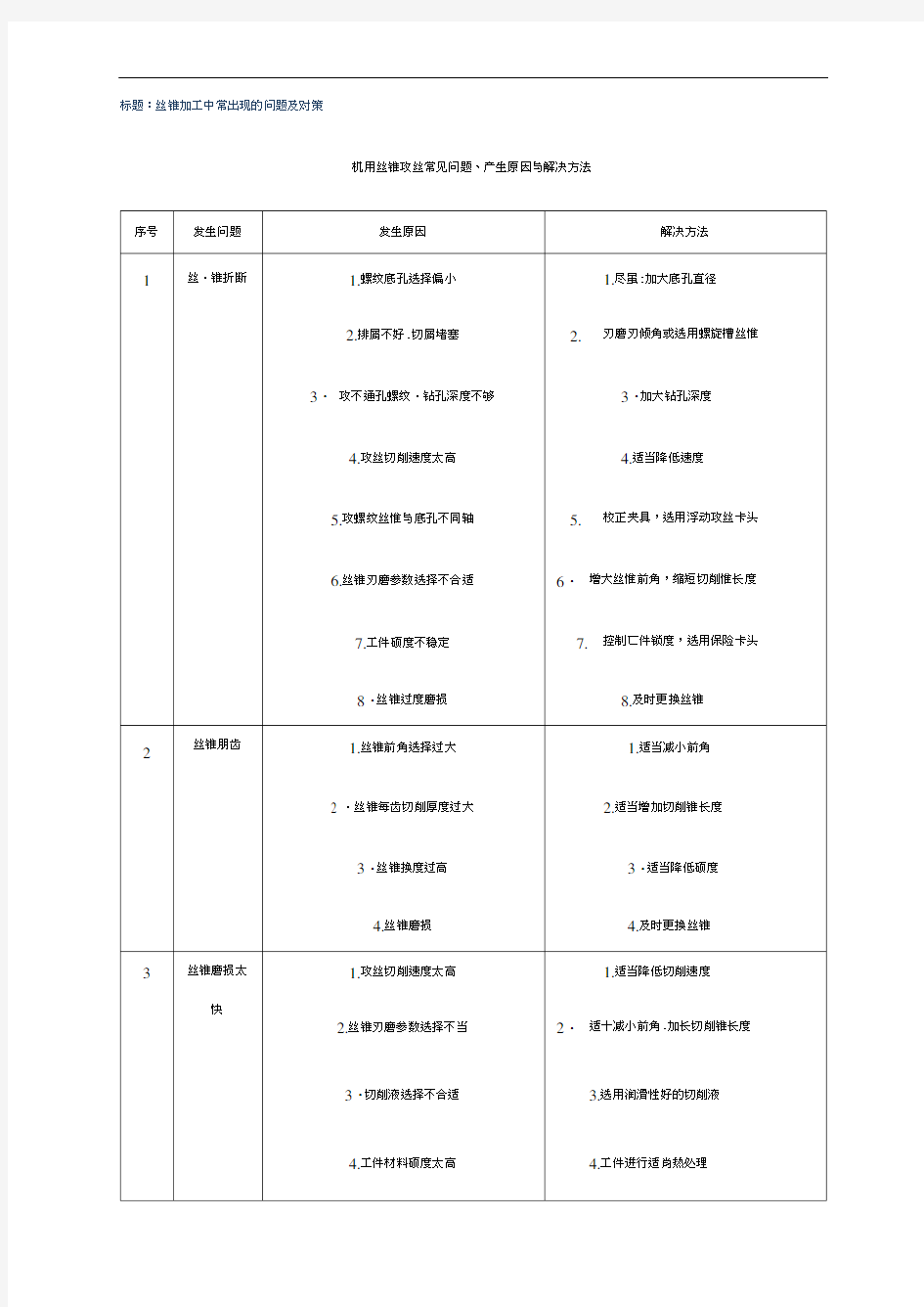 丝锥加工中出现的问题及对策