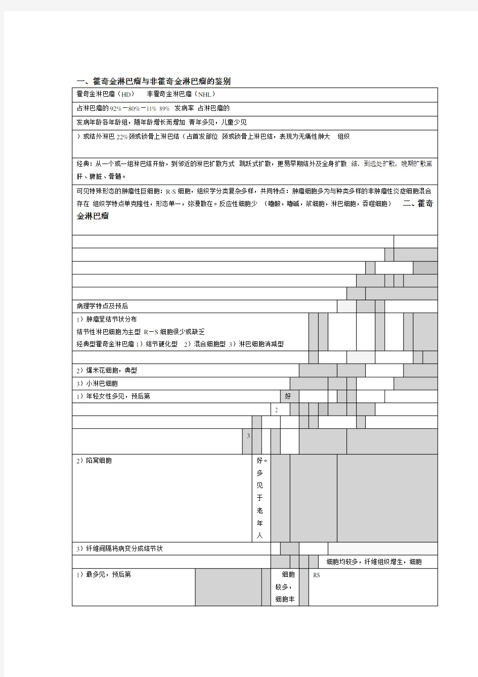 霍奇金淋巴瘤与非霍奇金淋巴瘤的鉴别