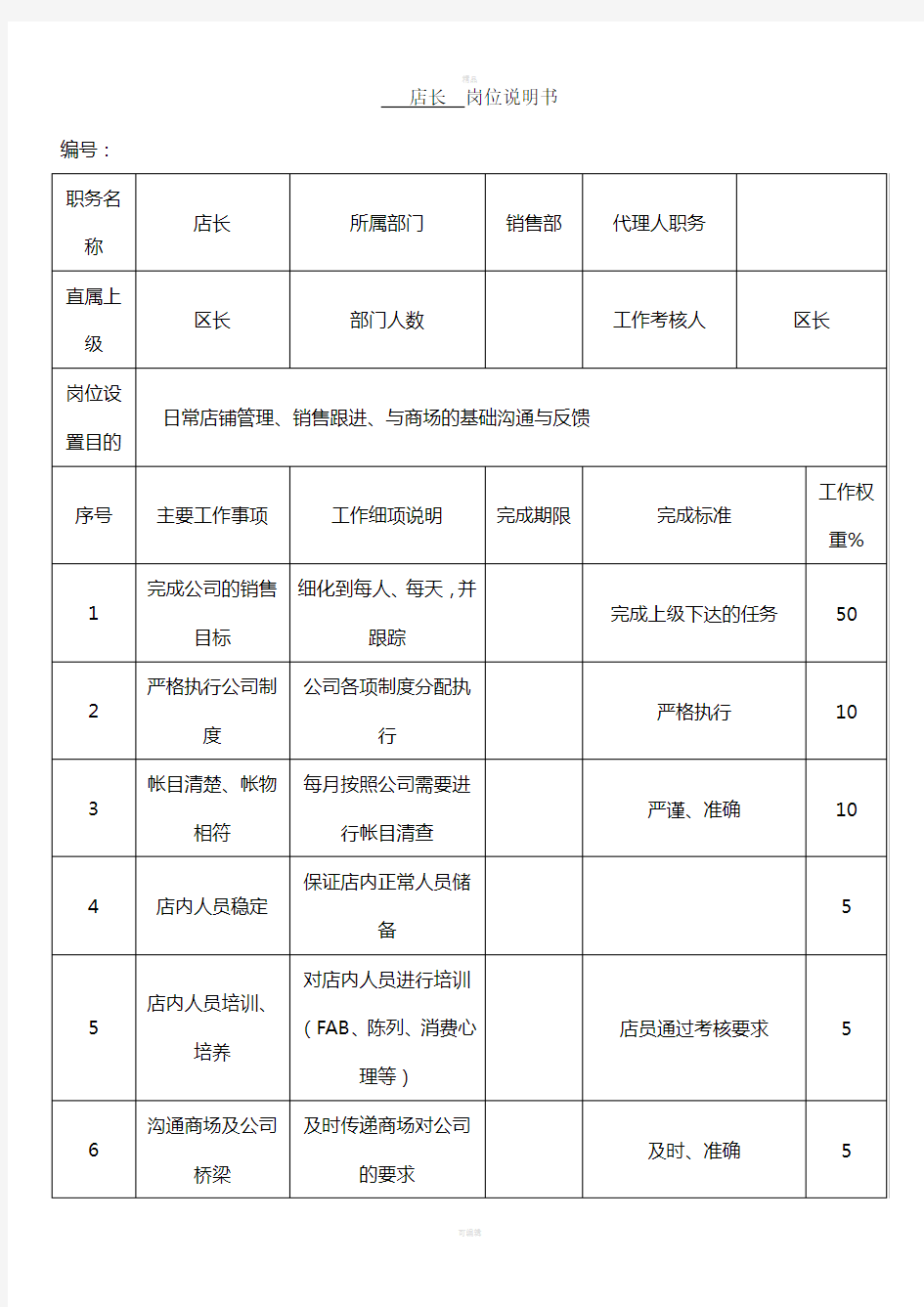 店长、店助、店员岗位职责