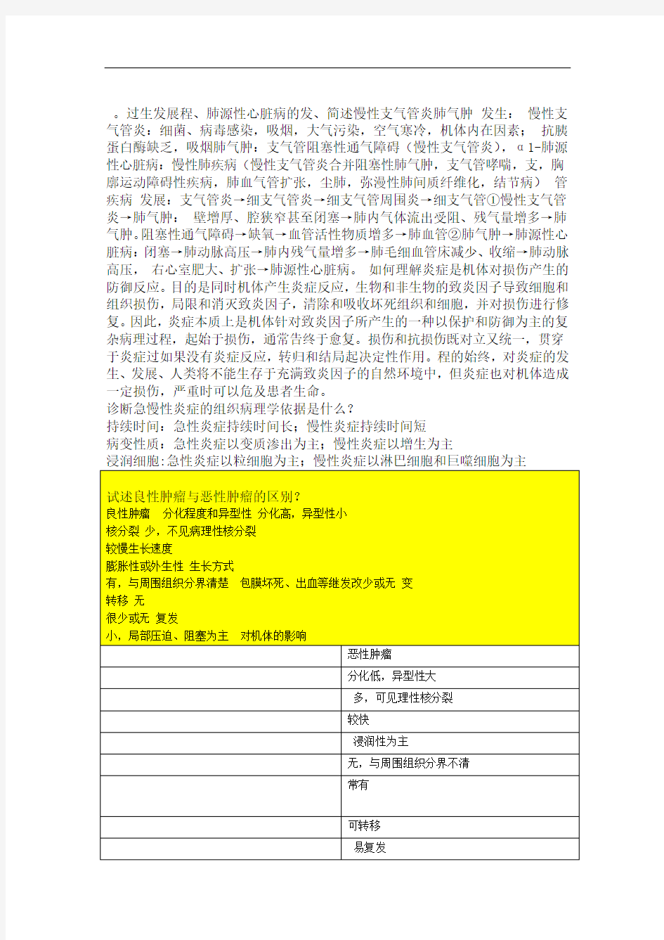 病理网络作业思考题