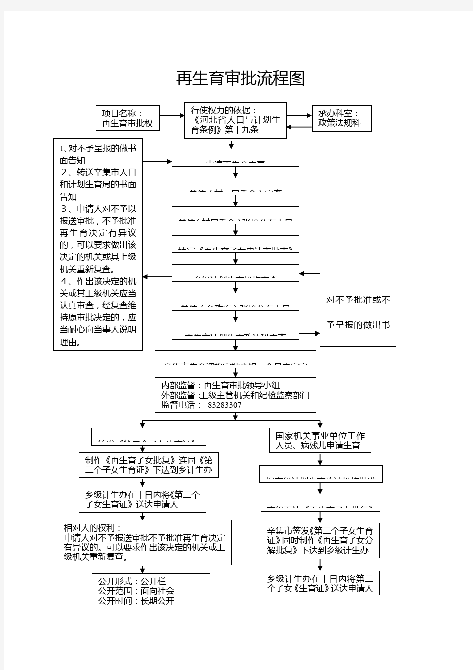 再生育审批流程图