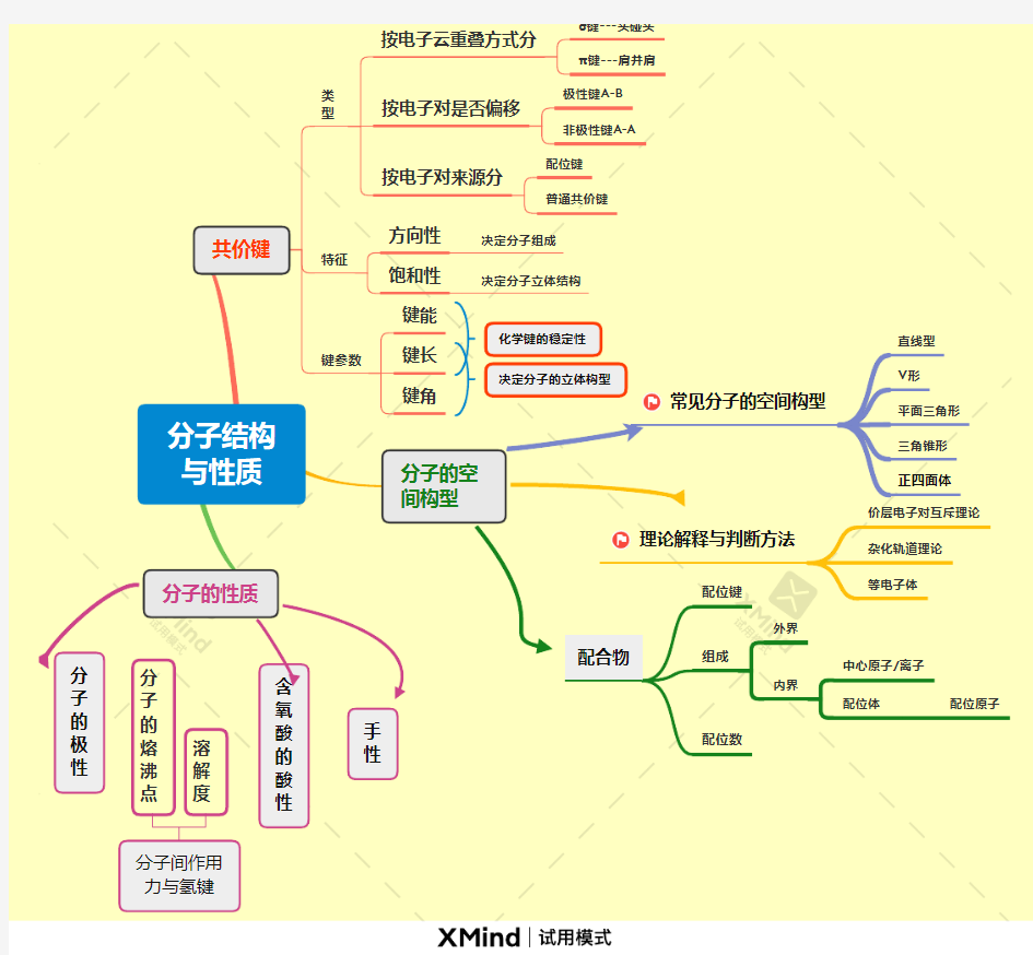 分子结构与性质思维导图