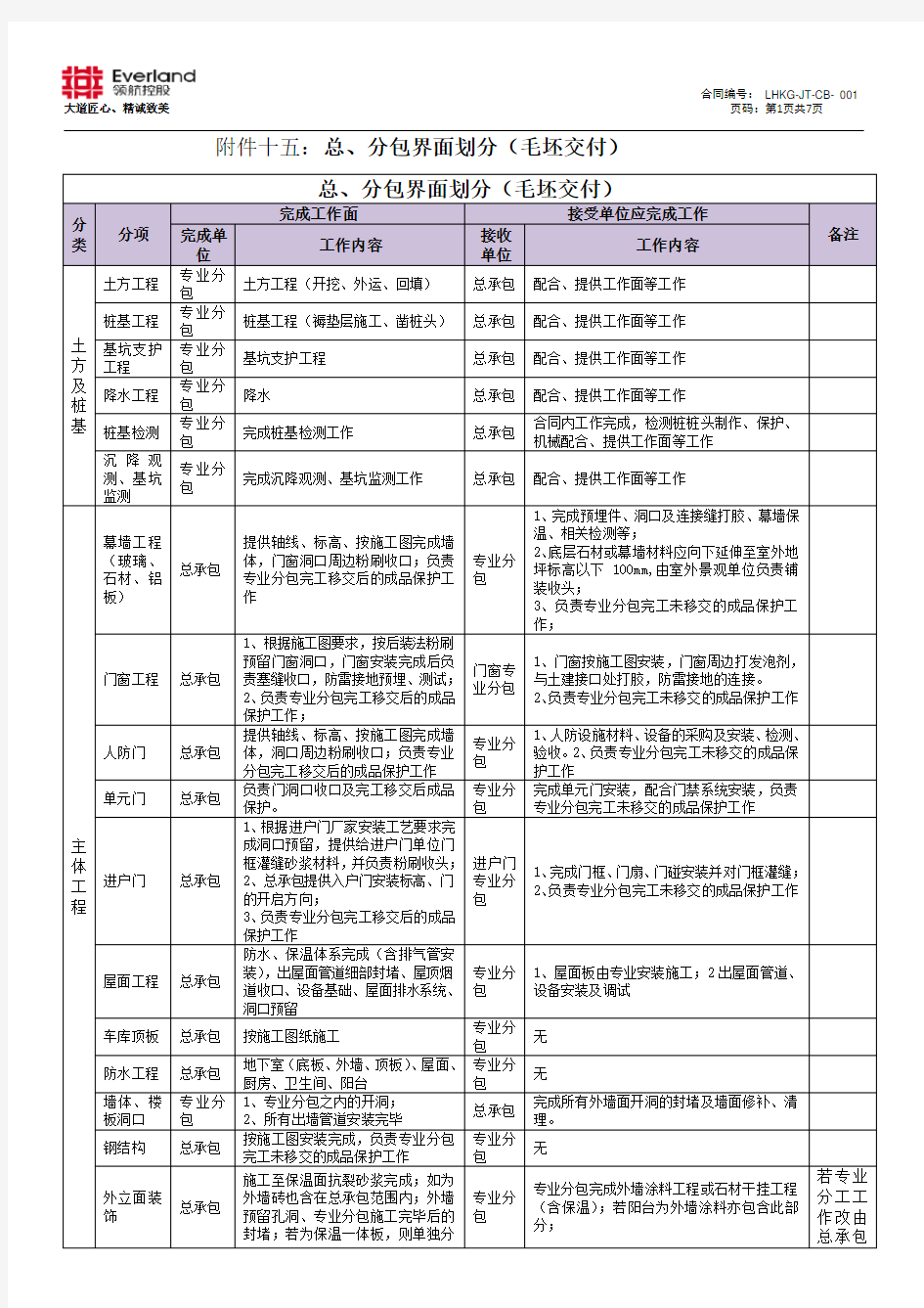 《总、分包界面划分》