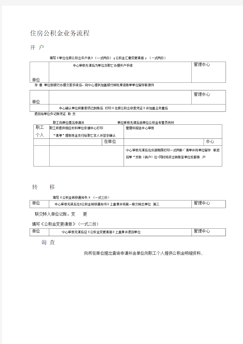 住房公积金业务流程