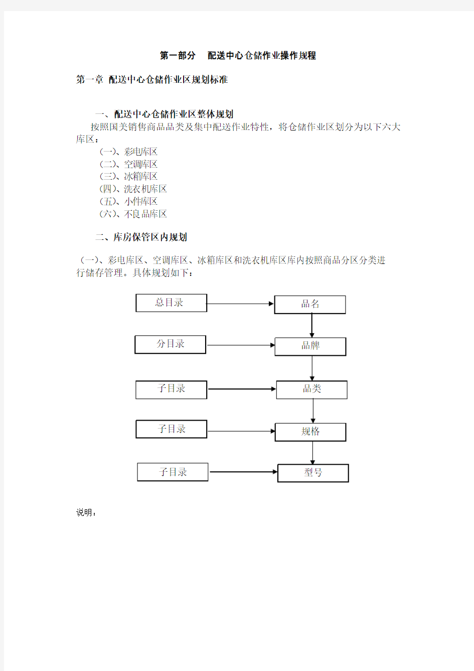 物流仓储作业手册