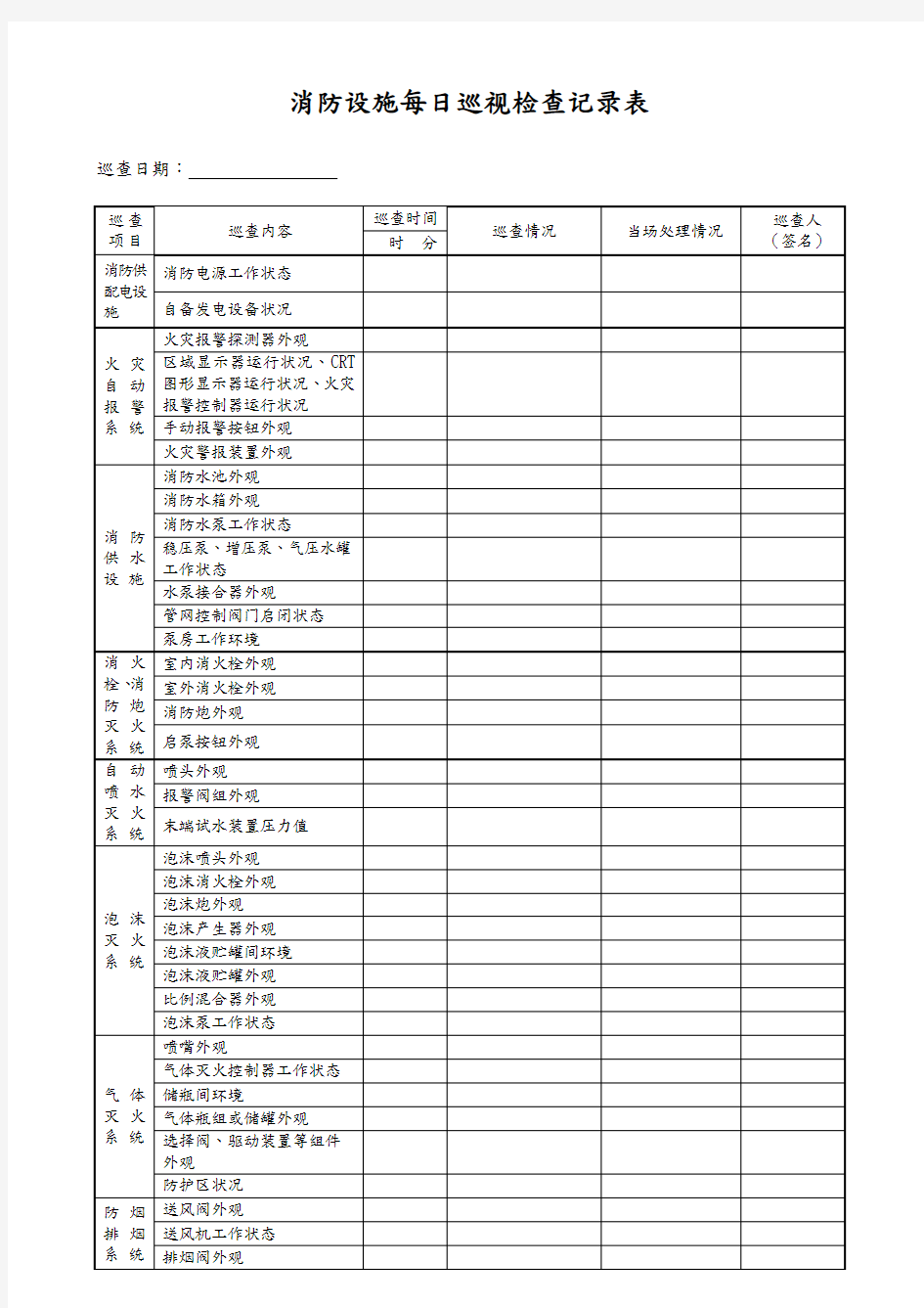 消防设施每日巡视检查记录表