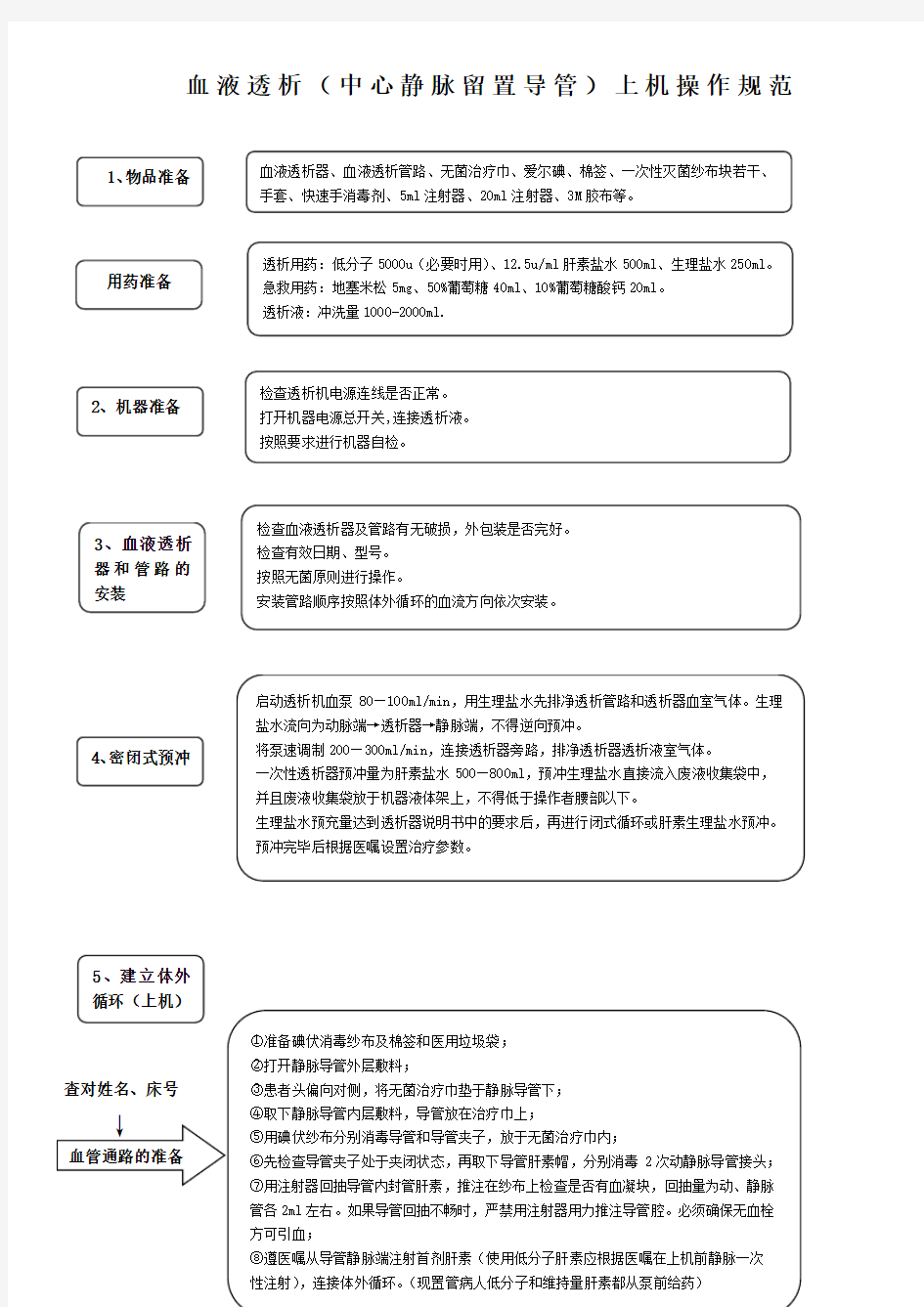 血液透析上机操作规范中心静脉留置导管