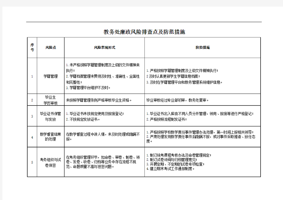 职业学校教务处廉政风险排查点及防范措施