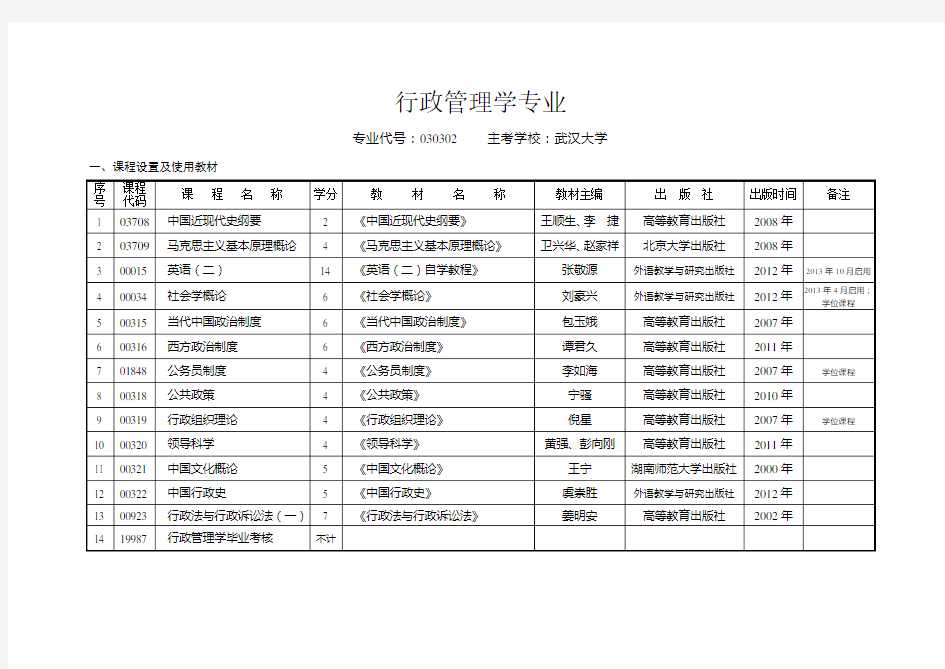 行政管理学专业