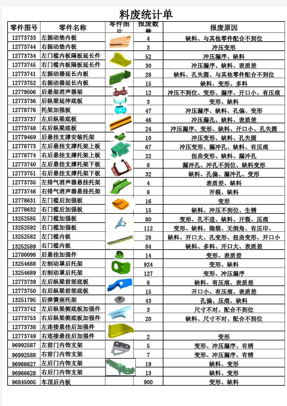 料废统计表