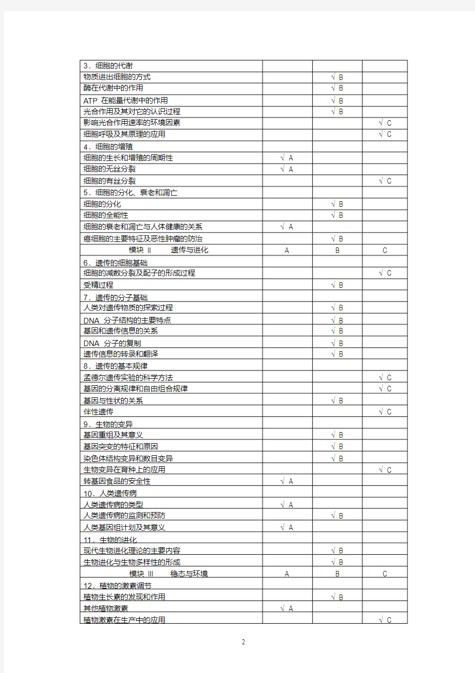 2019年江苏省高考生物考试说明