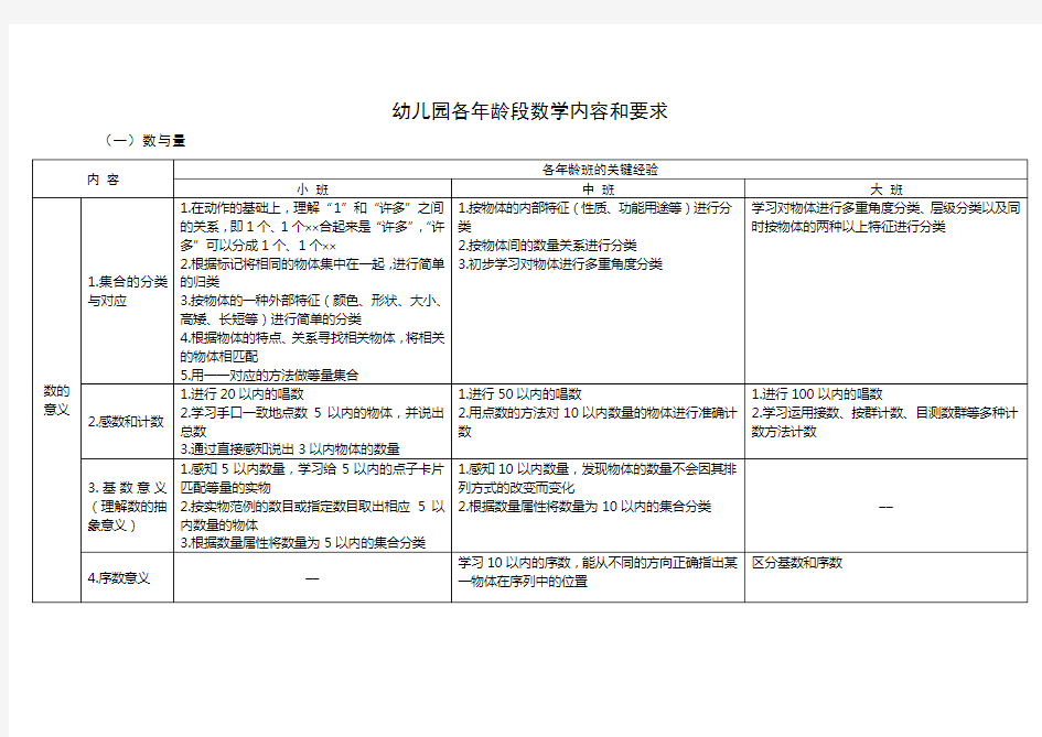 幼儿园数学内容和要求