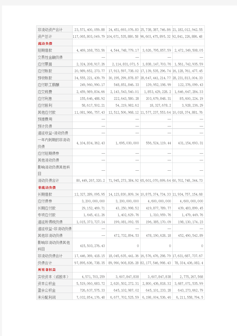 财务管理 上海建工2014年资产负债表