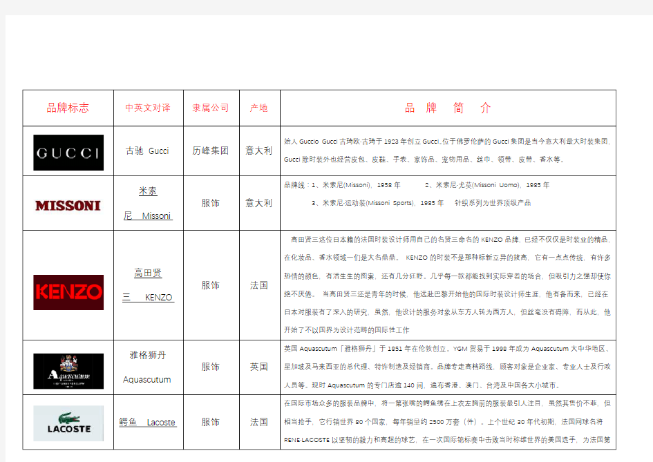 奢侈品、知名服装品牌logo大全、国内品牌服装